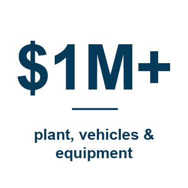 1 million in plant vehicles and equipment